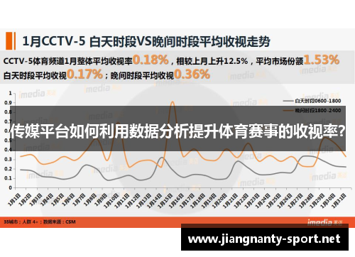 传媒平台如何利用数据分析提升体育赛事的收视率？