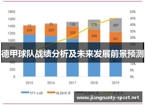 德甲球队战绩分析及未来发展前景预测